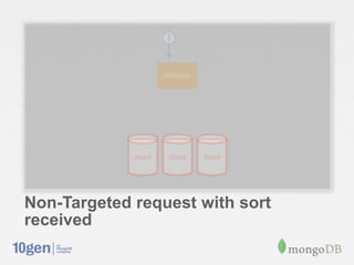 Non-Targeted request with sort
received
 