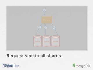 Request sent to all shards
 