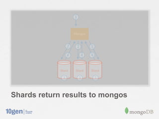 Shards return results to mongos
 