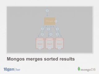 Mongos merges sorted results
 