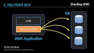 SAMSUNG OPEN SOURCE CONFERENCE 2019
SOSCON2019
Sharding-JDBC
code
JAVA Application
Sharding-JDBC
DB
2. 샤딩스피어가 뭐지?
 