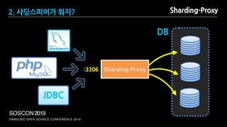 SAMSUNG OPEN SOURCE CONFERENCE 2019
SOSCON2019
Sharding-Proxy
DB
JDBC
:3306
2. 샤딩스피어가 뭐지? Sharding-Proxy
 