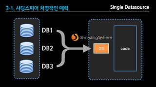 SAMSUNG OPEN SOURCE CONFERENCE 2019
SOSCON2019
Single Datasource
DB1
DB2
DB3
DS code
}
3-1. 샤딩스피어 치명적인 매력
 