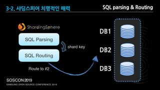 SAMSUNG OPEN SOURCE CONFERENCE 2019
SOSCON2019
SQL parsing & Routing
SQL Parsing
SQL Routing
DB1
DB2
DB3
shard key
Route to #2
3-2. 샤딩스피어 치명적인 매력
 