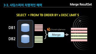 SAMSUNG OPEN SOURCE CONFERENCE 2019
SOSCON2019
Merge ResultSet3-3. 샤딩스피어 치명적인 매력
Merge
DB1
DB2
}
SELECT * FROM TB ORDER BY x DESC LIMIT 5
 