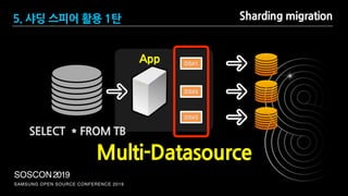 SAMSUNG OPEN SOURCE CONFERENCE 2019
SOSCON2019
Sharding migration
DS#1
DS#2
DS#3
SELECT * FROM TB
App
Multi-Datasource
5. 샤딩 스피어 활용 1탄
 