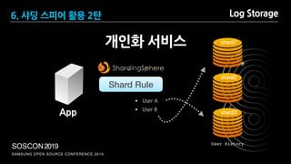 SAMSUNG OPEN SOURCE CONFERENCE 2019
SOSCON2019
Shard Rule
• User A
• User B
shard2
shard3App
User History
shard1
6. 샤딩 스피어 활용 2탄 Log Storage
개인화 서비스
 