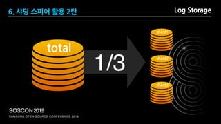 SAMSUNG OPEN SOURCE CONFERENCE 2019
SOSCON2019
Log Storage
shard1
shard2
shard3
total
1/3
6. 샤딩 스피어 활용 2탄
 