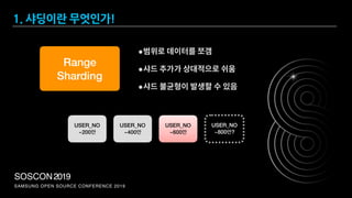 SAMSUNG OPEN SOURCE CONFERENCE 2019
SOSCON2019
Range 
Sharding
•범위로 데이터를 쪼갬
•샤드 추가가 상대적으로 쉬움
•샤드 불균형이 발생할 수 있음
USER_NO
~800만?
USER_NO 
~200만
USER_NO 
~400만
USER_NO 
~600만
1. 샤딩이란 무엇인가!
 