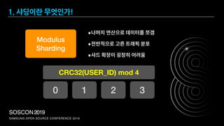 SAMSUNG OPEN SOURCE CONFERENCE 2019
SOSCON2019
Modulus 
Sharding
•나머지 연산으로 데이터를 쪼갬
•전반적으로 고른 트래픽 분포
•샤드 확장이 굉장히 어려움
0 1 2 3
CRC32(USER_ID) mod 4
1. 샤딩이란 무엇인가!
 
