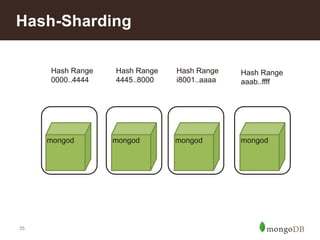 Hash-Sharding 
35 
Hash Range 
0000..4444 
Hash Range 
4445..8000 
Hash Range 
i8001..aaaa 
Hash Range 
aaab..ffff 
mongod mongod mongod mongod 
 