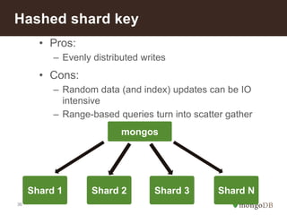Hashed shard key 
36 
• Pros: 
– Evenly distributed writes 
• Cons: 
– Random data (and index) updates can be IO 
intensive 
– Range-based queries turn into scatter gather 
Shard 1 
mongos 
Shard 2 Shard 3 Shard N 
 