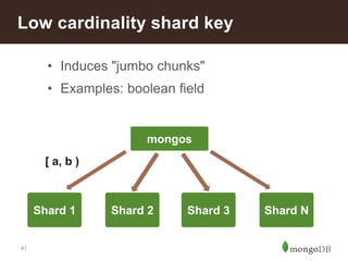 Low cardinality shard key 
41 
• Induces "jumbo chunks" 
• Examples: boolean field 
Shard 1 
mongos 
Shard 2 Shard 3 Shard N 
[ a, b ) 
 