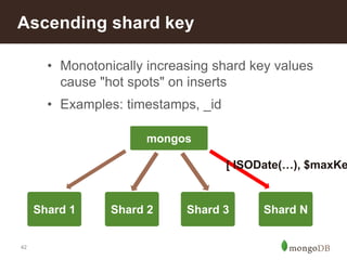 Ascending shard key 
42 
• Monotonically increasing shard key values 
cause "hot spots" on inserts 
• Examples: timestamps, _id 
Shard 1 
mongos 
[ ISODate(…), $maxKey 
Shard 2 Shard 3 Shard N 
 