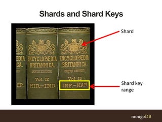 Shards and Shard Keys
Shard
Shard key
range
 