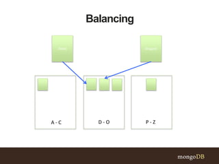 Balancing
Dates Dragons
A - C D - O P - Z
 