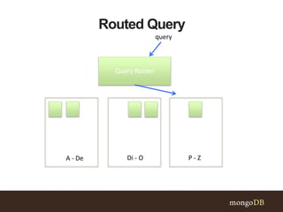 Routed Query
A - De Di - O P - Z
Query Router
query
 