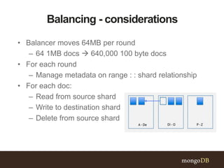 Balancing - considerations
• Balancer moves 64MB per round
– 64 1MB docs  640,000 100 byte docs
• For each round
– Manage metadata on range : : shard relationship
• For each doc:
– Read from source shard
– Write to destination shard
– Delete from source shard
 