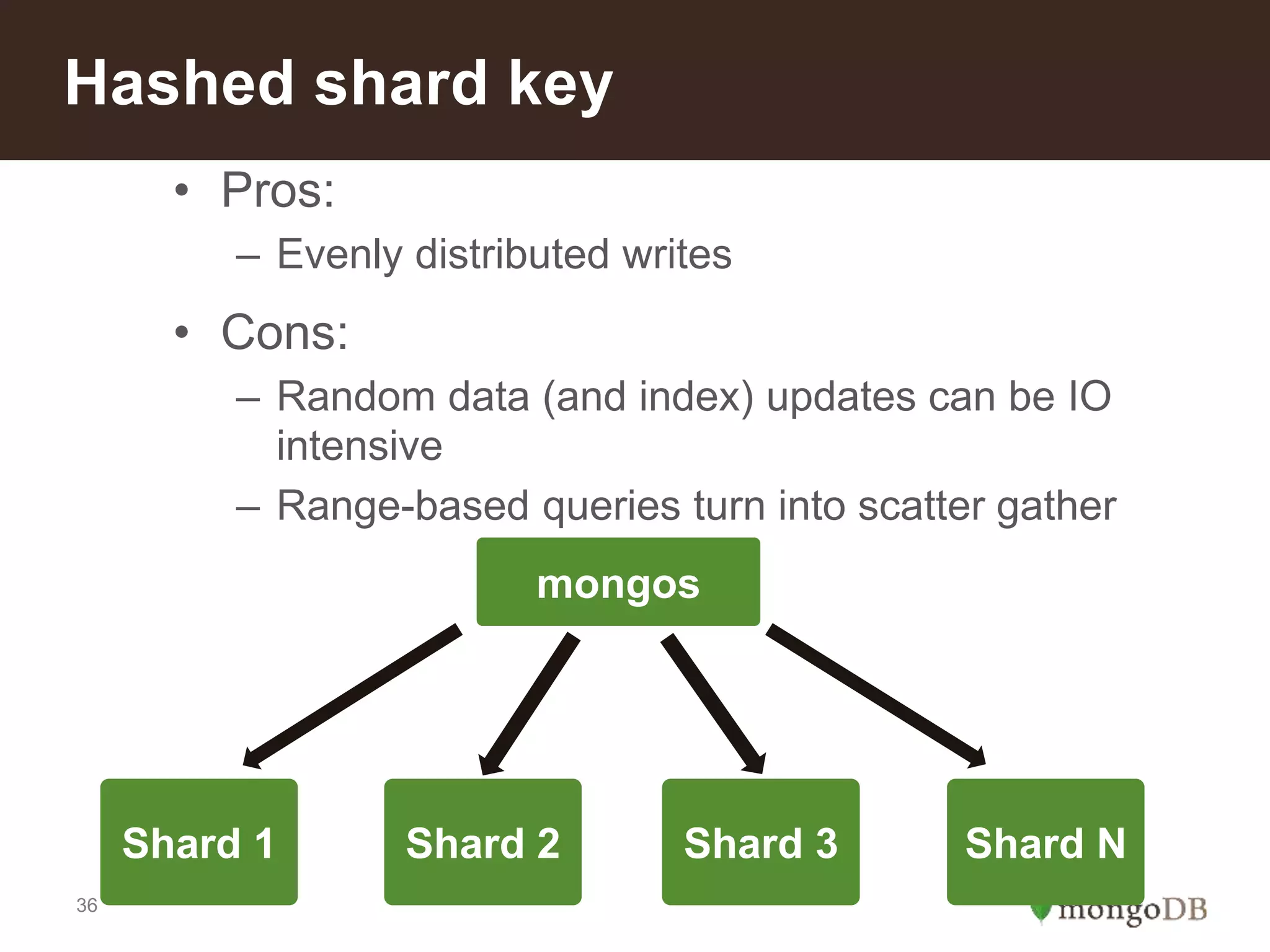 36
Hashed shard key
• Pros:
– Evenly distributed writes
• Cons:
– Random data (and index) updates can be IO
intensive
– Range-based queries turn into scatter gather
Shard 1
mongos
Shard 2 Shard 3 Shard N
 