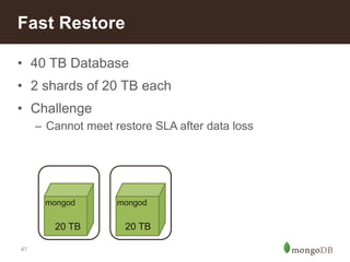 47
• 40 TB Database
• 2 shards of 20 TB each
• Challenge
– Cannot meet restore SLA after data loss
Fast Restore
mongod mongod
20 TB 20 TB
 