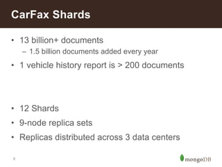8
• 13 billion+ documents
– 1.5 billion documents added every year
• 1 vehicle history report is > 200 documents
• 12 Shards
• 9-node replica sets
• Replicas distributed across 3 data centers
CarFax Shards
 