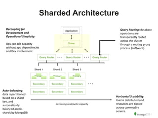 11 
Sharded Architecture 
Auto-balancing: 
data is partitioned 
based on a shard 
key, and 
automatically 
balanced across 
shards by MongoDB 
Query Routing: database 
operations are 
transparently routed 
across the cluster 
through a routing proxy 
process (software). 
Horizontal Scalability: 
load is distributed and 
resources are pooled 
across commodity 
servers. 
Increasing read/write capacity 
Decoupling for 
Development and 
Operational Simplicity: 
Ops can add capacity 
without app dependencies 
and Dev involvement. 
 