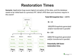 20 
Restoration Times 
Scenario: Application bug causes logical corruption of the data, and the database 
needs to be rolled back to a previous PIT. What’s RTO does your business require in 
this event? 
Total DB Snapshot Size = 100TB 
N = 10 
10X10TB Snapshots generated 
and/or transferred in parallel 
N = 100 
100X1TB Snapshots generated 
and/or transferred in parallel. 
Potentially 10X faster 
restoration time. 
Tar.g 
z 
Tar.g 
z 
Tar.g 
z 
Tar.g 
z 
 
