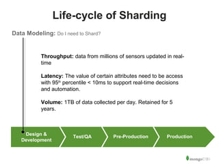 23 
Life-cycle of Sharding 
Data Modeling: Do I need to Shard? 
Throughput: data from millions of sensors updated in real-time 
Latency: The value of certain attributes need to be access 
with 95th percentile < 10ms to support real-time decisions 
and automation. 
Volume: 1TB of data collected per day. Retained for 5 
years. 
Design & 
Development Test/QA Pre-Production Production 
 