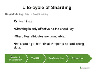 26 
Life-cycle of Sharding 
Data Modeling: Select a Good Shard Key 
Critical Step 
•Sharding is only effective as the shard key. 
•Shard Key attributes are immutable. 
•Re-sharding is non-trivial. Requires re-partitioning 
data. 
Design & 
Development Test/QA Pre-Production Production 
 