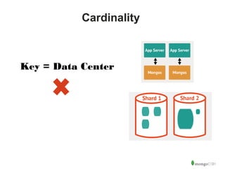 28 
Cardinality 
Key = Data Center 
 