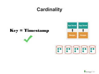 29 
Cardinality 
Key = Timestamp 
 