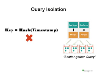 32 
Query Isolation 
Key = Hash(Timestamp) 
“Scatter-gather Query” 
 