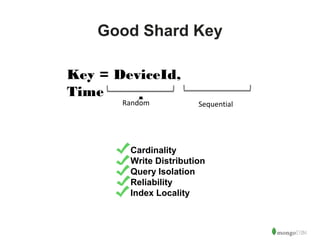 36 
Good Shard Key 
Key = DeviceId, 
Timestamp 
Random Sequential 
Cardinality 
Write Distribution 
Query Isolation 
Reliability 
Index Locality 
 