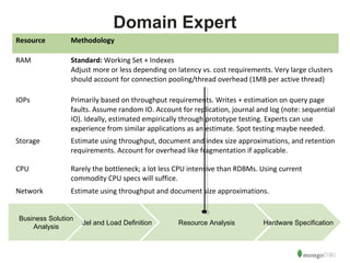 Adjust more or less depending on latency vs. cost requirements. Very large clusters 
should account for connection pooling/thread overhead (1MB per active thread) 
faults. Assume random IO. Account for replication, journal and log (note: sequential 
IO). Ideally, estimated empirically through prototype testing. Experts can use 
experience from similar applications as an estimate. Spot testing maybe needed. 
Storage Estimate using throughput, document and index size approximations, and retention 
42 
Domain Expert 
Resource Methodology 
RAM Standard: Working Set + Indexes 
IOPs Primarily based on throughput requirements. Writes + estimation on query page 
requirements. Account for overhead like fragmentation if applicable. 
CPU Rarely the bottleneck; a lot less CPU intensive than RDBMs. Using current 
commodity CPU specs will suffice. 
Network Estimate using throughput and document size approximations. 
Business SolutionM odel and Load Definition 
Analysis Resource Analysis Hardware Specification 
 