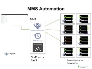 46 
MMS Automation 
Server Resources 
(anywhere) 
Agent 
MMS 
On-Prem or 
SaaS 
 