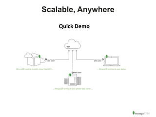 48 
Scalable, Anywhere 
Quick Demo 
 