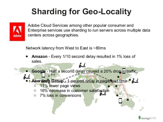 postgres 14 sharding postgres 14 sharding