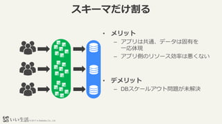 ? 2017 e-Seikatsu Co., Ltd.
`ޤ
? å
C ץϹͨǩ`ϹФ
һF
C ץȤΥ꥽`ʤϐʤ
? ǥå
C DB`륢Ȇ}δQ
 