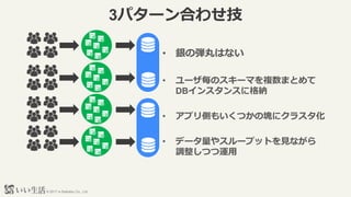 ? 2017 e-Seikatsu Co., Ltd.
3ѥ`Ϥ碌
? yΏϤʤ
? `Υ`ޤ}ޤȤ
DB󥹥󥹤˸{
? ץȤ⤤ĤΉK˥饹
? ǩ`䥹`ץåȤҊʤ
{Ĥ\
 