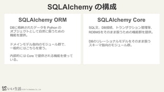 ? 2017 e-Seikatsu Co., Ltd.
SQLAlchemy Θ
SQLAlchemy ORM SQLAlchemy Core
SQLġDBӾAȥ󥶥ȡ
RDBMS򤽤ΤޤޒQΙCȺṩ
DBΥ`ʥǥ򤽤ΤޤޒQ
`ָΥ⥸`Ⱥ
DB˸{줿ǩ` Python 
֥ȤȤȻ˒Q
Cܤṩ
ɥᥤǥָΥ⥸`Ⱥǡ
һĤˤϤʹ
ڲĤˤ Core ṩCܤʹä
롣
 