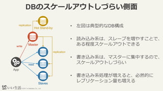 ? 2017 e-Seikatsu Co., Ltd.
DBΥ`륢ȤŤ餤
? ϵ͵ĤDB
? izϵϡ`֤򉈤䤹Ȥǡ
̶ȥ`륢ȤǤ
? zϵϡޥ`˼ФΤǡ
`륢ȤŤ餤
? zϵIȡȻĤ
ץꥱ`≈
write
App
read
replication
Slaves
Master
Hot Stand-by
replication
 