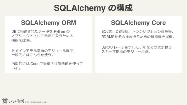 Sharding With Sql Alchemy