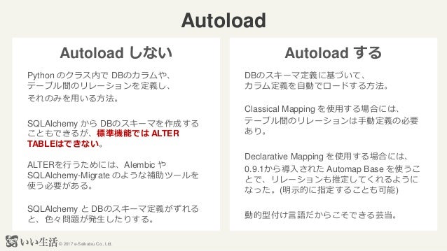 Sharding With Sql Alchemy
