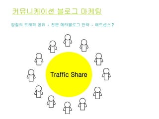 커뮤니케이션 블로그 마케팅 양질의 트래픽 공유  :  전문 메타블로그 전략  :  애드센스 ?  Traffic Share 