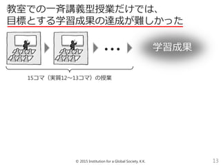 © 2015 Institution for a Global Society, K.K. 13
教室での一斉講義型授業だけでは、
目標とする学習成果の達成が難しかった
… 学習成果
15コマ（実質12～13コマ）の授業
 