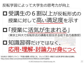 © 2015 Institution for a Global Society, K.K. 22
反転学習によって大学生の思考力が向上
受講生の６割以上が反転形式の
授業に対して高い満足度を示す
「授業に活気が生まれる」
（東京工科大で反転形式の講義を担当する岩下志乃准教授）
知識習得だけではなく、
SOURCE: 日経オンライン「予習の習慣 大学生にも ネットで学び→教室では応用 思考力高める効果」
http://www.nikkei.com/article/DGKKZO93315780X21C15A0TCQ000/
 