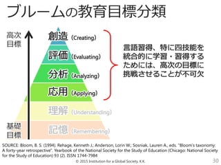 © 2015 Institution for a Global Society, K.K. 30
SOURCE: Bloom, B. S. (1994). Rehage, Kenneth J.; Anderson, Lorin W.; Sosniak, Lauren A., eds. "Bloom's taxonomy:
A forty-year retrospective". Yearbook of the National Society for the Study of Education (Chicago: National Society
for the Study of Education) 93 (2). ISSN 1744-7984
ブルームの教育目標分類
高次
目標
基礎
目標
 