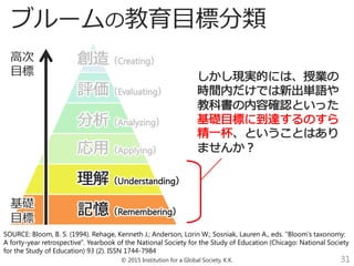© 2015 Institution for a Global Society, K.K. 31
SOURCE: Bloom, B. S. (1994). Rehage, Kenneth J.; Anderson, Lorin W.; Sosniak, Lauren A., eds. "Bloom's taxonomy:
A forty-year retrospective". Yearbook of the National Society for the Study of Education (Chicago: National Society
for the Study of Education) 93 (2). ISSN 1744-7984
ブルームの教育目標分類
高次
目標
基礎
目標
 