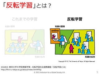 © 2015 Institution for a Global Society, K.K. 5
「 」とは？
SOURCE: 東京大学大学院情報学環・反転学習社会連携講座「反転学習とは」
http://flit.iii.u-tokyo.ac.jp/about/index.html#Flip
 