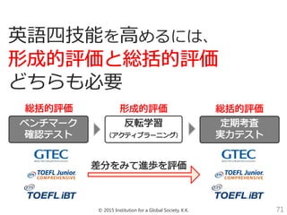 © 2015 Institution for a Global Society, K.K. 71
英語四技能を高めるには、
どちらも必要
 